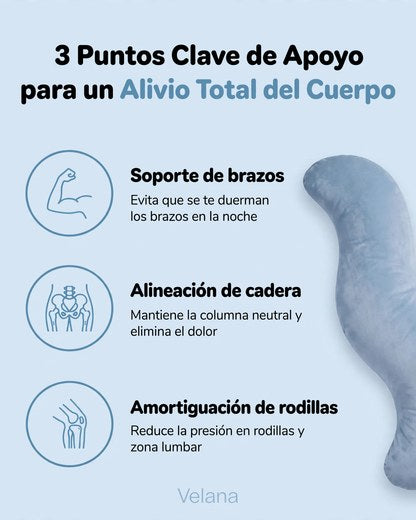 Infografía con 3 soportes clave de la almohada: apoyo de brazos, alineación de cadera y amortiguación de rodillas.