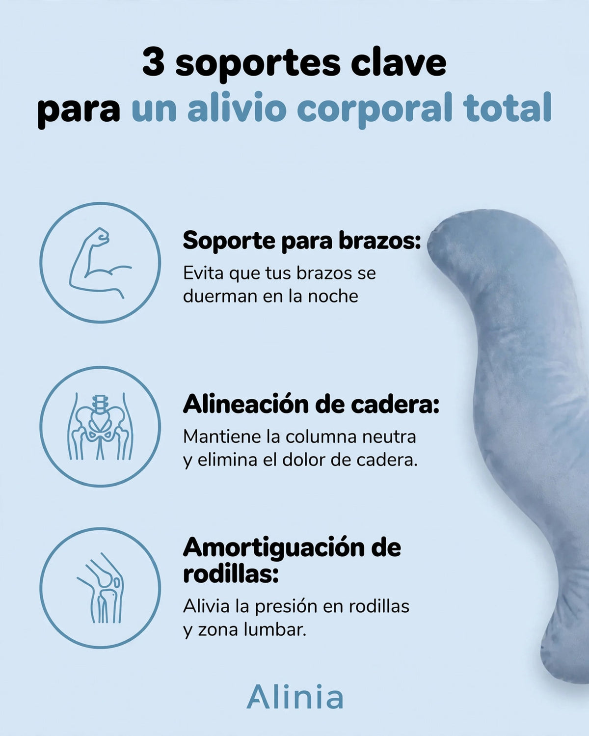 Infografía con 3 puntos clave de soporte de la almohada: brazos, alineación de cadera y rodillas.