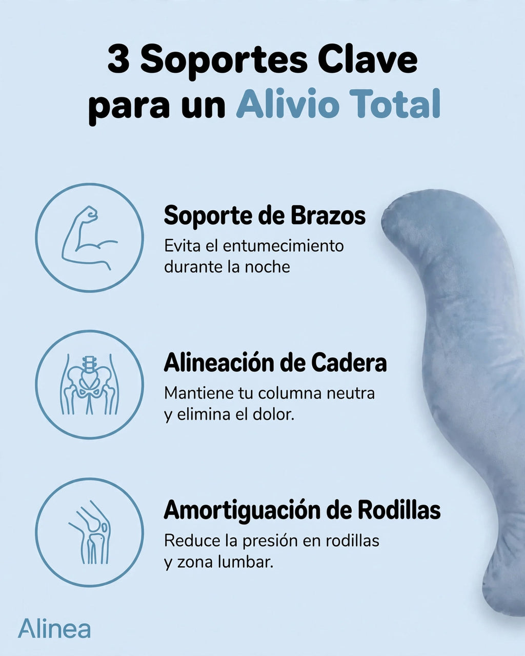 Infografía con 3 soportes clave: apoyo de brazos, alineación de cadera y amortiguación de rodillas con almohada azul.
