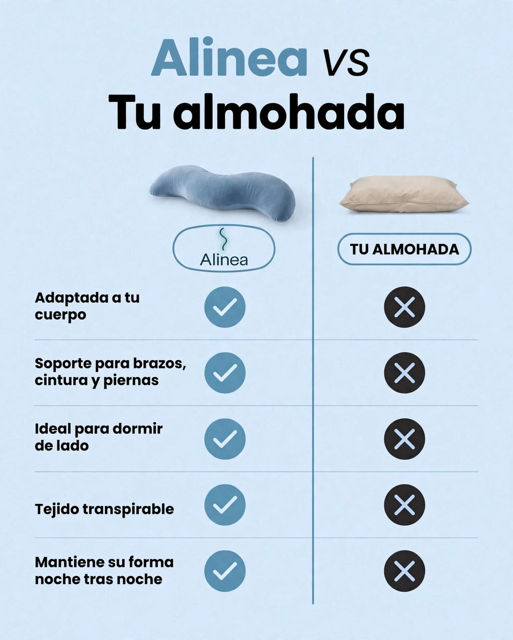 Tabla comparativa de características entre la almohada ergonómica Alinea y una almohada tradicional.