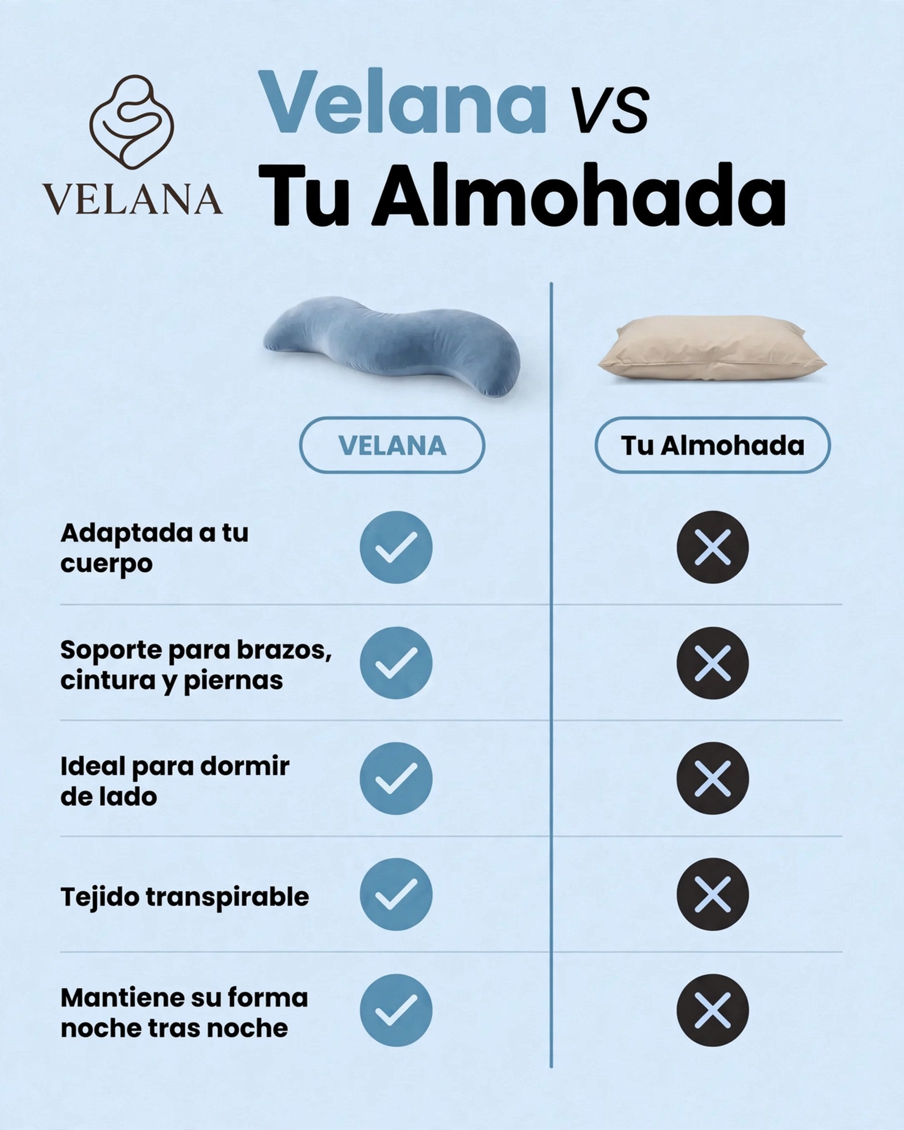 Comparativa de beneficios entre la almohada ergonómica de cuerpo entero y una almohada tradicional.